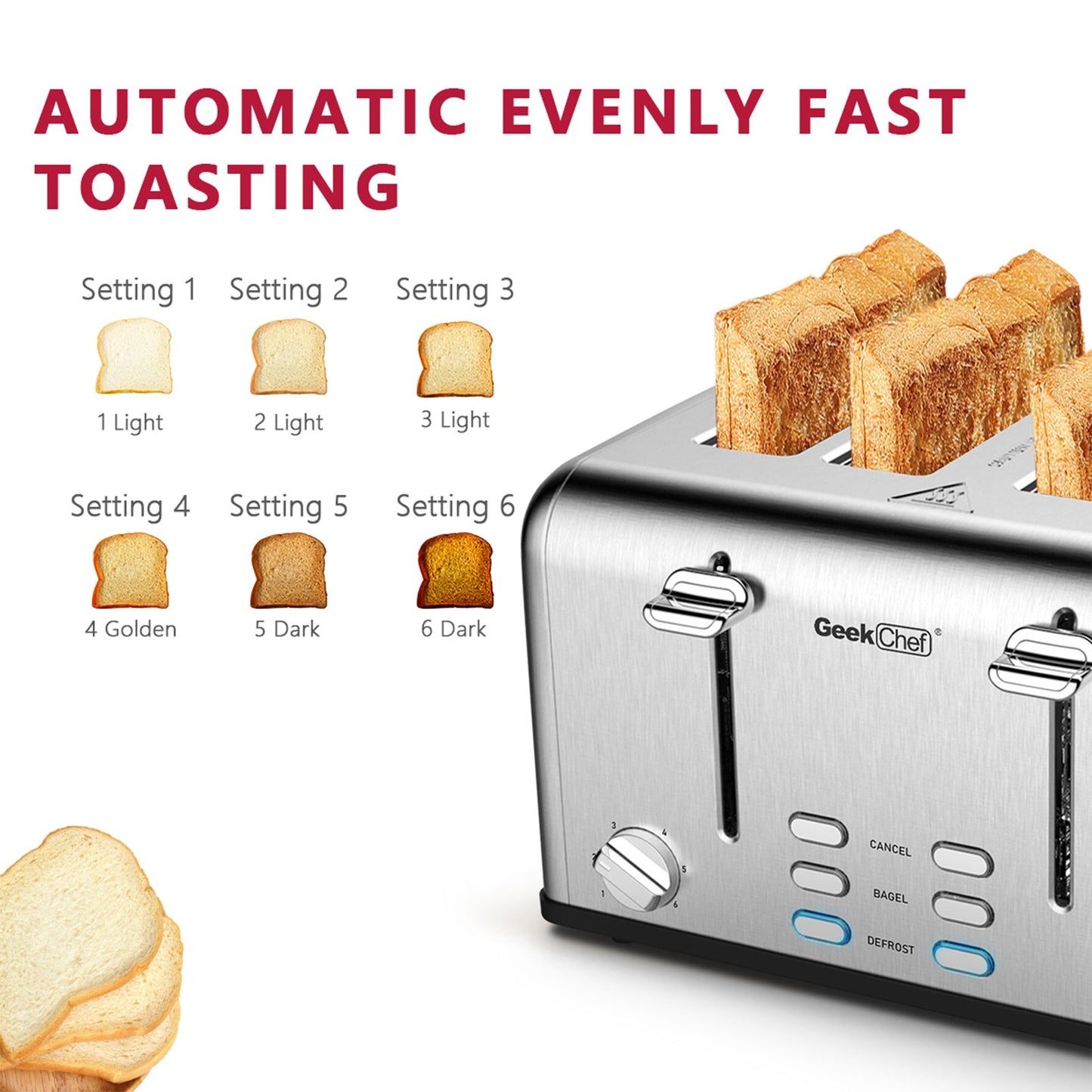 Prohibit Shelves In The Amazon. Toaster 4 Slice, Geek Chef Stainless Steel Extra-Wide Slot Toaster With Dual Control Panels Of Bagel,Defrost,Cancel Function,Ban Amazon sun store
